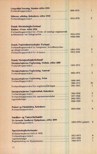 Litografisk Forening, Randers stiftet 1919 '
Forhandlingsprotokol . . . . . . . . . . . . . . . . . . . . . . . . . . . . . . . . . 1896-1918
Slibernes afdeling, København, stiftet 1910
Forhandlingsprotokol . . . . . . . . . . . . . . . . . . . . . . . . . . . . . . . . . 1910-1970
Dansk Metalarbejderforbund
Klubben »Frem« stiftet 1916
Forhandlingsprotokol for »Frem« af samtlige organiserede
kobbersmede ved Orlogsværftet . . . . . . . . . . . . . . . . . . . . . . .. 1916-1919
1930-1969
Dansk Papirindustriarbejder Forbund
Forhandlingsprotokol for kongresser, hovedbestyrelse-
og delegeretmøder . . . . . . . . . . . . . . . . . . . . . . . . . . . . . . . . . . . . 1895-1970
Forhandlingsprotokol for A-kassen . . . . . . . . . . . . . . . . . . . . . 1915-1938
Dansk Skotøjsarbejderforbund2
Skotøjsarbejdernes Fagforening, Holbæk, stiftet 1889
Forhandlingsprotokol . . . . . . . . . . . . . . . . . . . . . . . . . . . . . . . . . 1889-1976
Skotøjsarbejdernes Fagforening, Næstved3
Forhandlingsprotokol . . . . . . . . . . . . . . . . . . . . . . . . . . . . . . . . . 1886-1976
SkotøjsarbejdernesFagforening, Århus
Forhandlingsprotokol . . . . . . . . . . . . . . . . . . . . . . . . . . . . . . . . . 1889-1895
,
1900-1974
Forhandlingsprotokol for ungdomsafdelingen . . . . . . . . . . . . 1941-1943
Skotøjsarbejdernes Ungdomsklub, København
Forhandlin gsprotokol . . . . . . . . . . . . . . . . . . . . . . . . . . . . . . . . . 1942-1950
Forhandlingsprotokol for repræsentantskabet . . . . . . . . . . . . 1937-1948
regnskabsbøger . . . . . . . . . . . . . . . . . . . . . . . . . . . . . . . . . . . . . . 1942-1953
1960-1969
Pudseri og Finisklubben, København
Forhandlingsprotokol . . . . . . . . . . . . . . . . . . . . . . . . . . . . . . . . . 1918-1966
Snedker- og Tømrerforbundet
De forenede Snedkeres Hjælpekasse, stiftet 1899
Forhandlingsprotokol . . . . . . . . . . . . . . . . . . . . . . . . . . . . . . . . . 1899-1970 (ophørt)
Specialarbejderforbundet
Stilladsarbejdernes klub af 1920
Forhandlingsprotokol . . . . . . . . . . . . . . . . . . . . . . . . . . . . . . . . . 1921-1973
regnskabsbøger . . . . . . . . . . . . . . . . . . . . . . . . . . . . . . . . . . . . . . 1921-1958
Regnskabsbog for Hjælpekassen . . . . . . . . . . . . . . . . . . . . . . . . 1944-1973
H
HN
 