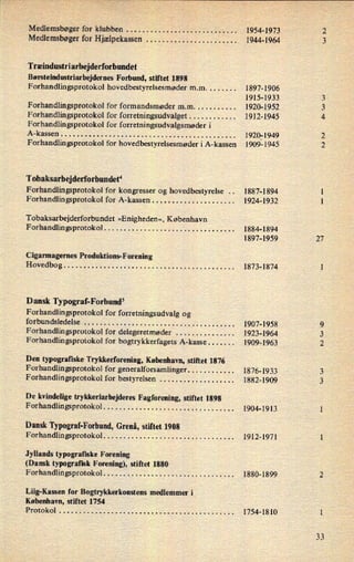 Medlemsbøger for klubben . . . . . . . . . . . . . . . . . . . . . . . . . . . . 1954-1973
Medlemsbøgerfor Hjælpekassen . .- . . . . . . . . . . . . . . . . . . . . . 1944-1964
Træindustriarbejderforbundet
BørsteindustriarbejdernesForbund, stiftet 1898
Forhandlingsprotokol hovedbestyrelsesmøder m.m . . . . . . . . 1897-1906
1915-1933
Forhandlingsprotokol for formandsmøder m.m . . . . . . . . . . . 1920-1952
Forhandlingsprotokol for forretningsudvalget . . . . . . . . . . . . 1912-1945
Forhandlingsprotokol for forretningsudvalgsmøder i
A-kassen . . . . . . . . . . . . . . . . . . . . . . . . . . . . . . . . . . . . . . . . . . . .
1920-1949
Forhandlingsprotokol for hovedbestyrelsesmøder i A-kassen 1909-1945
Tobaksarbejderforbundet'*
Forhandlingsprotokol for kongresser og hovedbestyrelse . . 1887-1894
Forhandlingsprotokol for A-kassen . . . . . . . . . . . . . . . . . . . . . 1924-1932
Tobaksarbejderforbundet »Enigheden«, København
Forhandlingsprotokol . . . . . . . . . . . . . . . . . . . . . . . . . . . . . . . . . 1884-1894
1897-1959
Cigarmagernes Produktion-Forening
Hovedbog . . . . . . . . . . . . . . . . . . . . . . . . . . . . . . . . . . . . . . . . . . . 1873-1874
Dansk Typograf-Forbunds
F orhandlingsprotokol for forretningsudvalg og
forbundsledelse . . . . . . . . . . . . . . . . . . . . . . . . . . . . . . . . . . . . . .
1907-1958
Forhandlingsprotokol for delegeretmøder . . . . . . . . . . . . . . . 1923-1964
Forhandlingsprotokol for bogtrykkerfagets A-kasse . . . . . . . 1909-1963
Den typograi'iske Trykkerforening, København, stiftet 1876
Forhandlingsprotokol for generalforsamlinger . . . . . . . . . . . . 1876-1933
Forhandlingsprotokol for bestyrelsen . . . . . . . . . . . . . . . . . . . 1882-1909
De kvindelige trykkeriarbejderes Fagforening, stiftet 1898
Forhandlingsprotokol . . . . . . . . . . . . . . . . . . . . . . . . . . . . . . . . . 1904-1913
Dansk Typograf-Forbund,Grenå, stiftet 1908
Forhandlingsprotokol . . . . . . . . . . . . . . . . . . . . . . . . . . . . . . . . . 1912-1971
Jyllands typografiske Forening
(Dansk typografisk Forening), stiftet 1880
Forhandlingsprotokol . . . . . . . . . . . . . . . . . . . . . . . . . . . . . . . . . 1880-1899
Liig-Kassen for Bogtrykkerkonstens medlemmer i
København, stiftet 1754
Protokol . . . . . . . . . . . . . . . . . . . . . . . . . . . . . . . . . . . . . . . . . . . . 1754-1810
14.)
MM
27
33
 