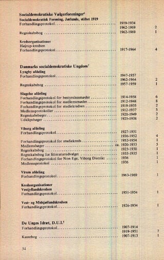 Socialdemokratiske Vælgerforeninger6
Socialdemokratisk Forening, Jørlunde, stiftet 1919
Forhandlingsprotokol . . . . . . . . . . . . . . . . . . . . . . . . . . . . . . . .
_. 1919-1934
1962-1969
Regnskabsbog . . . . . . . . . . . . . . . . . . . . . . . . . . . . . . . . . . . . . . . 1962-1969
Kredsorganisationer
Højrup-kredsen
Forhandlingsprotokol . . . . . . . . . . . . . . . . . . . . . . . . . . . . . . . . . 1917-1964
Danmarks socialdemokratiske Ungdom7
Lyngby afdeling
Forhandlingsprotokol . . . . . . . . . . . . . . . . . . . . . . . . . . . . . . . . . 1947-1957
1962-1964
Regnskabsbog . . . . . . . . . . . . . . . . . . . . . . . . . . . . . . . . . . . . . . . 1957-1959
Slagelse afdeling
Forhandlingsprotokol for bestyrelsesmøder . . . . . . . . . . . . . . 1914-1958
Forhandlingsprotokol for medlemsmøder . . . . . . . . . . . . . . . . 1912-1948
Forhandlingsprotokol for studiekredsen . . . . . . . . . . . . . . . . . 1919-1935
Medlemsprotokoller . . . . . . . . . . . . . . . . . . . . . . . . . . . . . . . . . . 1912-1937
Regnskabsbøger . . . . . . . . . . . . . . . . . . . . . . . . . . . . . . . . . . . . . . 1920-1949
Udklipsbøger . . . . . . . . . . . . . . . . . . . . . . . . . . . . . . . . . . . . . . . . 1925-1938
Viborg afdeling
Forhandlingsprotokol . . . . . . . . . . . . . . . . . . . . . . . . . . . . . . . . . 1927-1931
1936-1952
Forhandlingsprotokol for studiekreds . . . . . . . . . . . . . . . . . . . 1952-1954
Medlemsbøger . . . . . . . . . . . . . . . . . . . . . . . . . . . . . . . . . . . . . ca. 1920-1933
Regnskabsbog . . . . . . . . . . . . . . . . . . . . . . . . . . . . . . . . . . . . . . . 1923-1930
Regnskabsbog for litteraturudvalget . . . . . . . . . . . . . . . . . . . . 1933-1935
Forhandlingsprotokol for Non Ege, Viborg Distrikt . . . . . . 1936
Medlemsprotokol . . . . . . . . . . . . . . . . . . . . . . . . . . . . . . . . . . . . 1936
Virum afdeling
Forhandlingsprotokol . . . . . . . . . . . . . . . . . . . . . . . . . . . . . . . . . 1963-1969
Kredsorganisationer
Vestjyllandskredsen
Forhandlingsprotokol . . . . . . . . . . . . . . . . . . . . . . . . . . . . . . . . . 1951-1954
Vest- og Midsjællandskredsen
Forhandlin gsprotokol . . . . . . . . . . . . . . . . . . . . . . . . . . . . . . . . . 1926-1934
De Unges Idræt, D.U.I.8
Forhandlingsprotokol . . . . . . . . . . . . . . . . . . . . . . . . . . . . . . . . . 1907-1914
1919-1951
Kassebog . . . . . . . . . . . . . . . . . . . . . . . . . . . . . . . . . . . . . . . . . . . 1907-1913
34
N
H
 