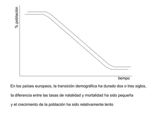 % población tiempo En los países europeos, la transición demográfica ha durado dos o tres siglos, la diferencia entre las tasas de natalidad y mortalidad ha sido pequeña y el crecimiento de la población ha sido relativamente lento 