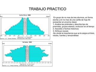 TRABAJO PRACTICO  En grupo de no mas de tres alumnos, en forma escrita y en no mas de una carilla de hoja A4 (presentar en proxima clase) 1-  Analice las pirámides y describa tipo de piramides, grupos etareos, evolucion en el tiempo  2- Asociela a hechos historicos 3- Atribuya causas -No olvide la importancia que se le asigna al titulo, rotulos, fuentes y temporalidad 