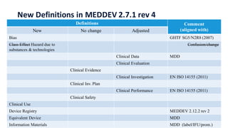Clinical Evaluation in the EU for Medical Devices: Understanding the ...