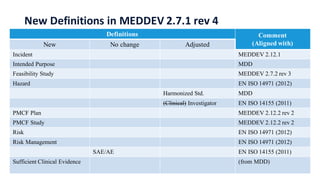 Clinical Evaluation in the EU for Medical Devices: Understanding the ...