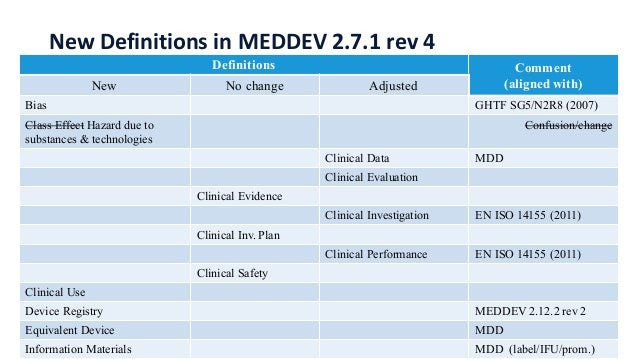 MDR (UE) 2017/745: La Valutazione Clinica - MD24