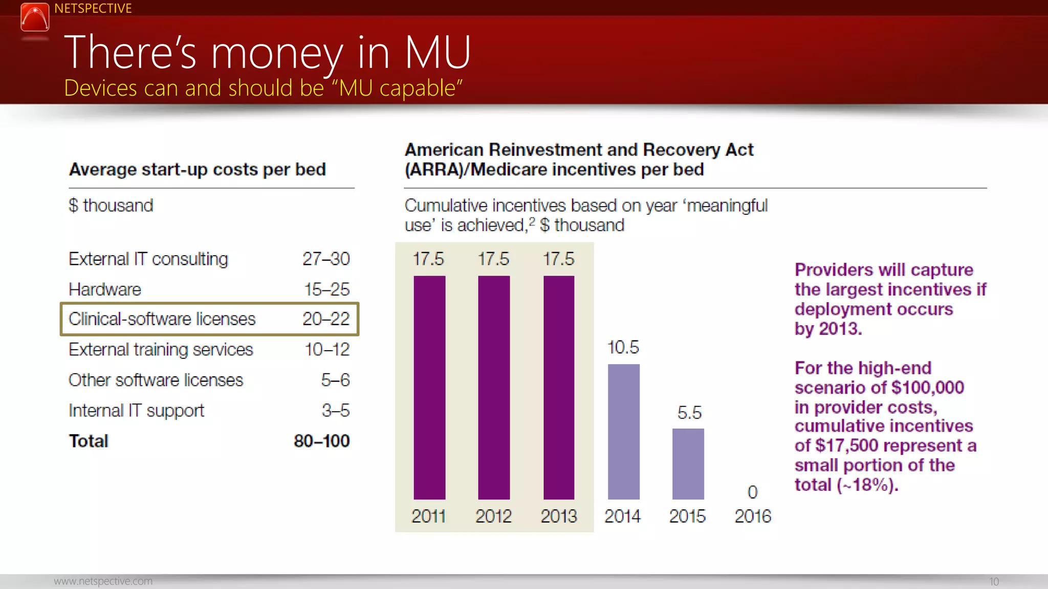 NETSPECTIVE

There’s money in MU
Devices can and should be “MU capable”

www.netspective.com

10

 