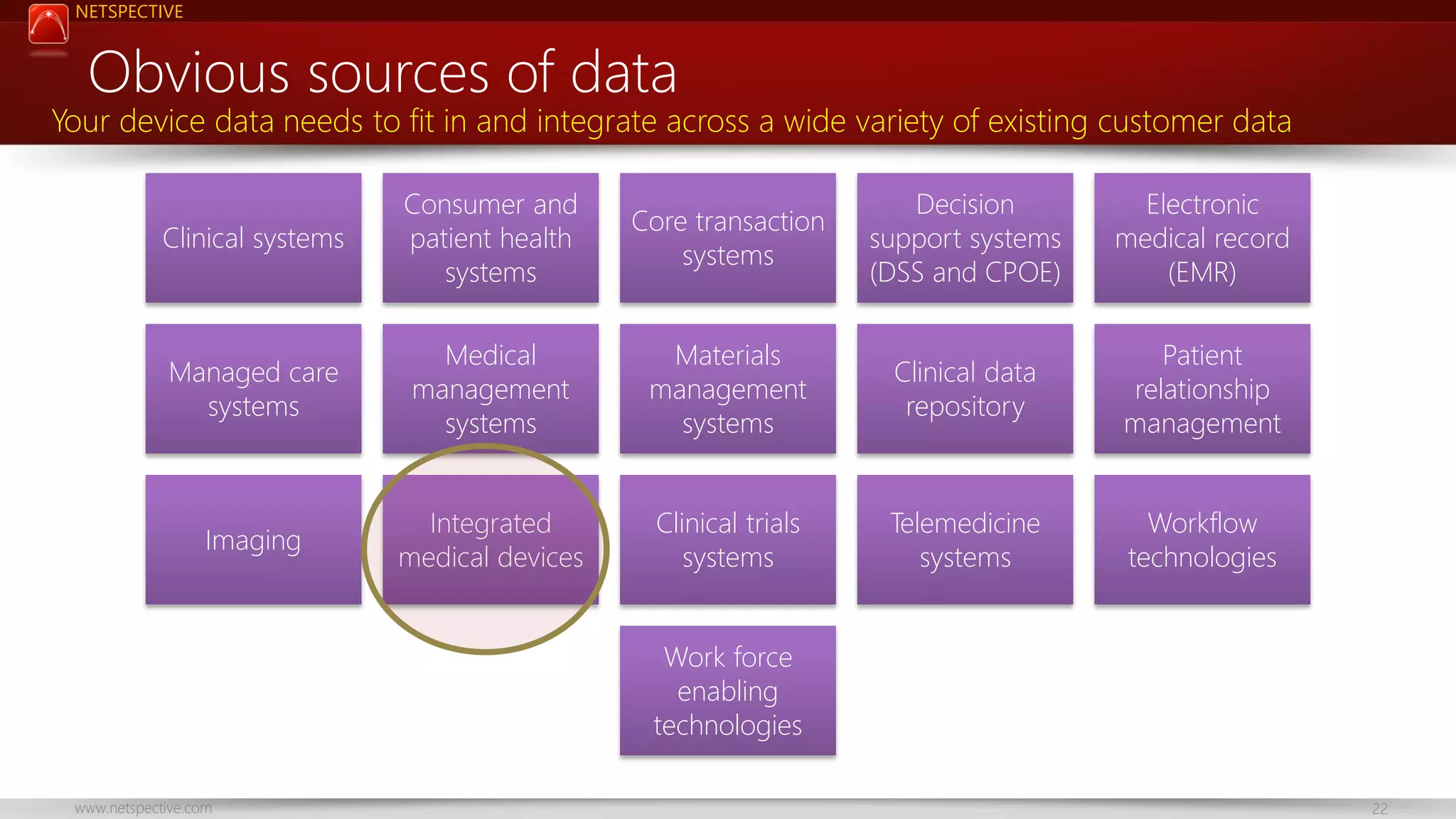 NETSPECTIVE

Obvious sources of data

Your device data needs to fit in and integrate across a wide variety of existing customer data
Clinical systems

Consumer and
patient health
systems

Core transaction
systems

Decision
support systems
(DSS and CPOE)

Electronic
medical record
(EMR)

Managed care
systems

Medical
management
systems

Materials
management
systems

Clinical data
repository

Patient
relationship
management

Imaging

Integrated
medical devices

Clinical trials
systems

Telemedicine
systems

Workflow
technologies

Work force
enabling
technologies
www.netspective.com

22

 