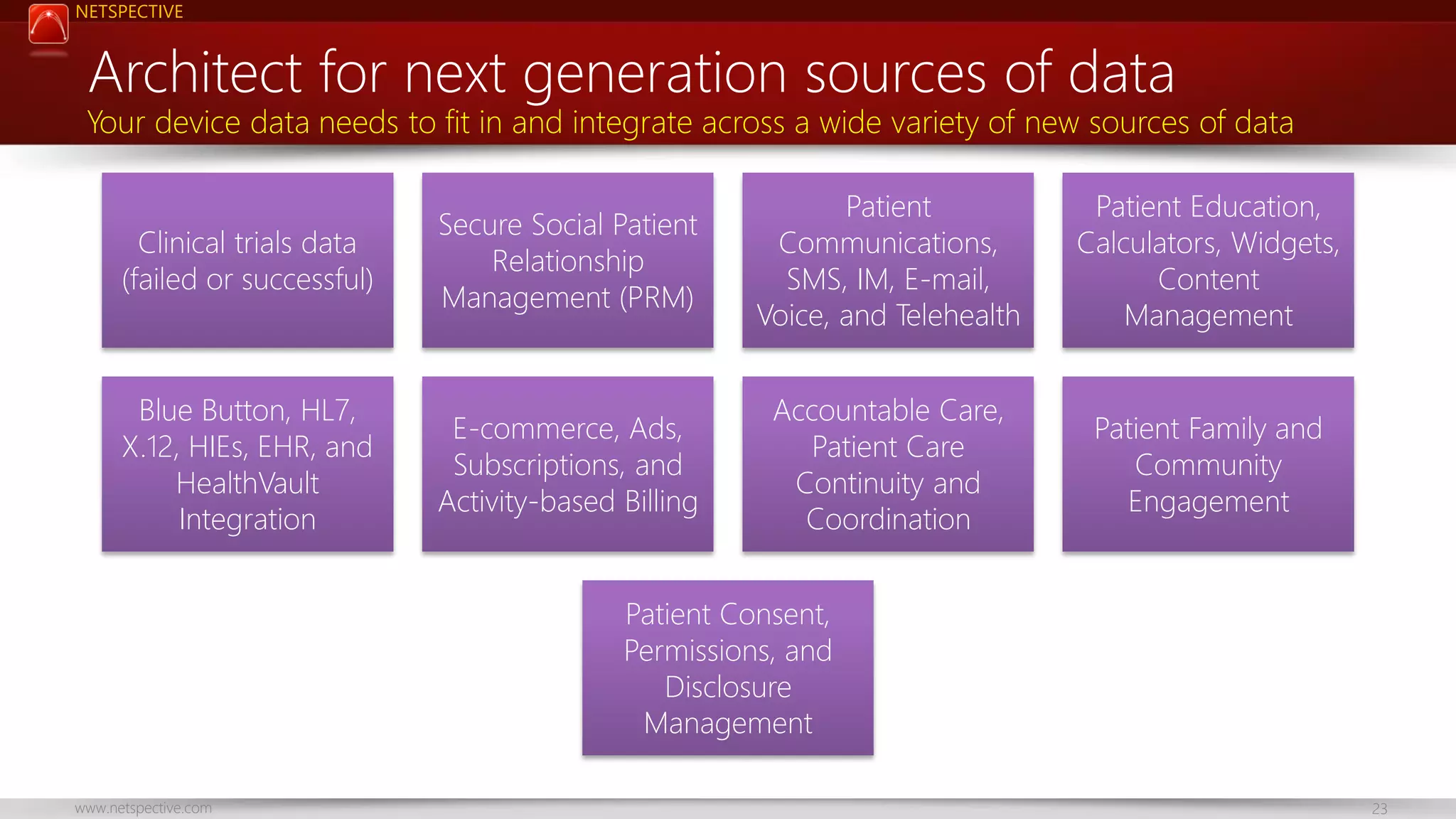 NETSPECTIVE

Architect for next generation sources of data

Your device data needs to fit in and integrate across a wide variety of new sources of data
Clinical trials data
(failed or successful)

Secure Social Patient
Relationship
Management (PRM)

Patient
Communications,
SMS, IM, E-mail,
Voice, and Telehealth

Patient Education,
Calculators, Widgets,
Content
Management

Blue Button, HL7,
X.12, HIEs, EHR, and
HealthVault
Integration

E-commerce, Ads,
Subscriptions, and
Activity-based Billing

Accountable Care,
Patient Care
Continuity and
Coordination

Patient Family and
Community
Engagement

Patient Consent,
Permissions, and
Disclosure
Management
www.netspective.com

23

 