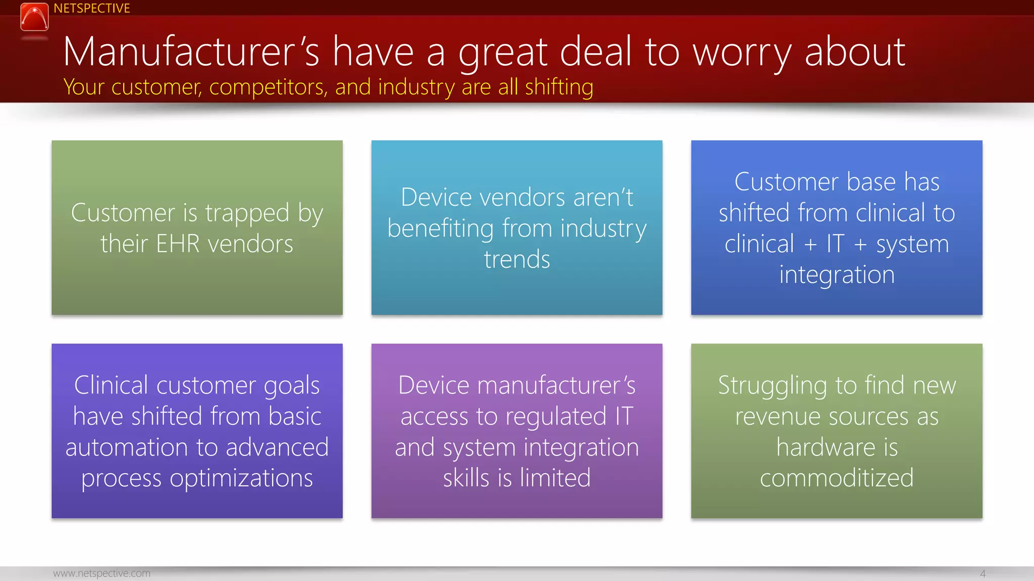 NETSPECTIVE

Manufacturer’s have a great deal to worry about
Your customer, competitors, and industry are all shifting

Customer is trapped by
their EHR vendors

Device vendors aren’t
benefiting from industry
trends

Customer base has
shifted from clinical to
clinical + IT + system
integration

Clinical customer goals
have shifted from basic
automation to advanced
process optimizations

Device manufacturer’s
access to regulated IT
and system integration
skills is limited

Struggling to find new
revenue sources as
hardware is
commoditized

www.netspective.com

4

 
