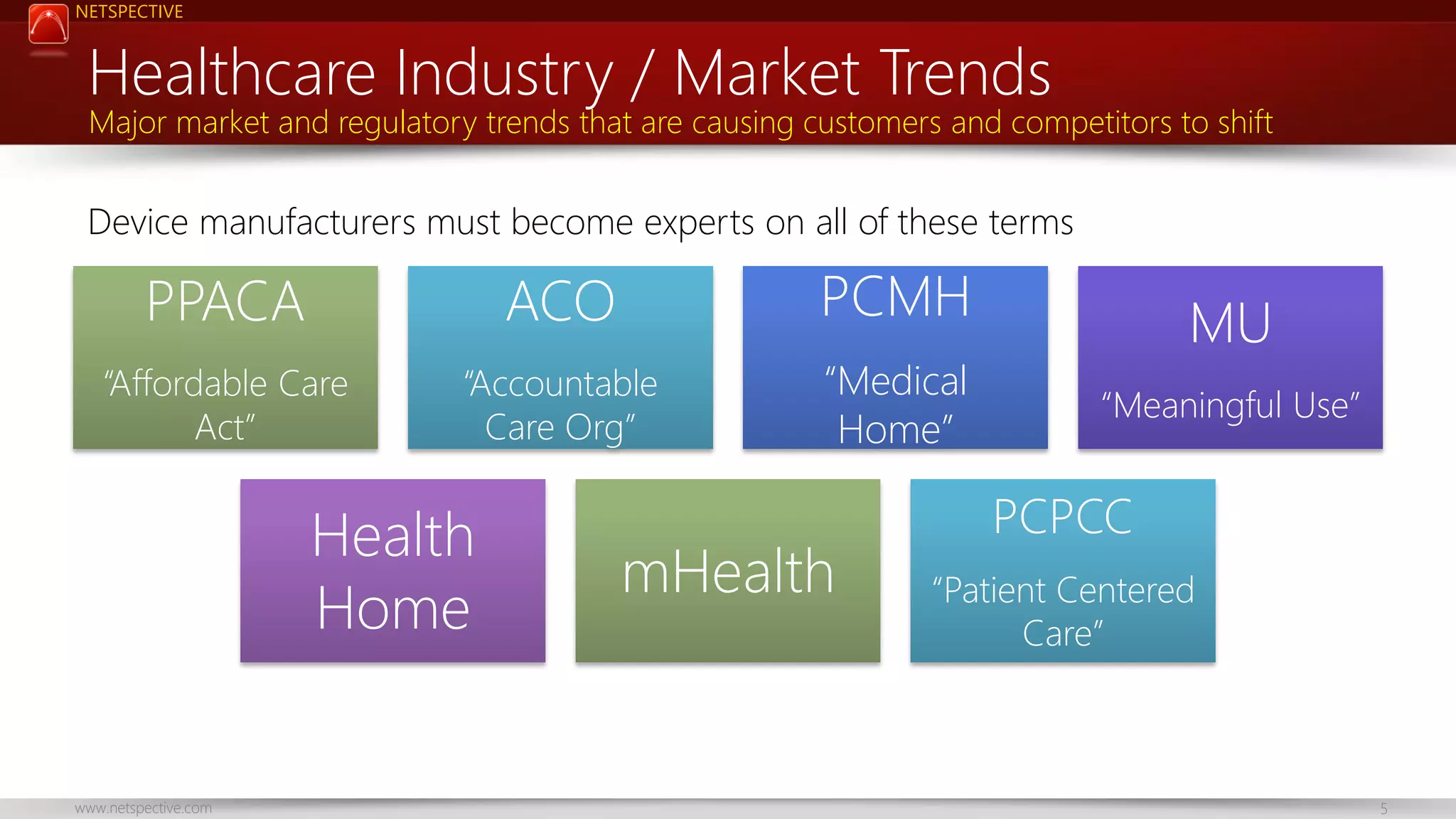 NETSPECTIVE

Healthcare Industry / Market Trends

Major market and regulatory trends that are causing customers and competitors to shift

Device manufacturers must become experts on all of these terms

PPACA

ACO

PCMH

“Affordable Care
Act”

“Accountable
Care Org”

“Medical
Home”

Health
Home

www.netspective.com

mHealth

MU
“Meaningful Use”

PCPCC
“Patient Centered
Care”

5

 