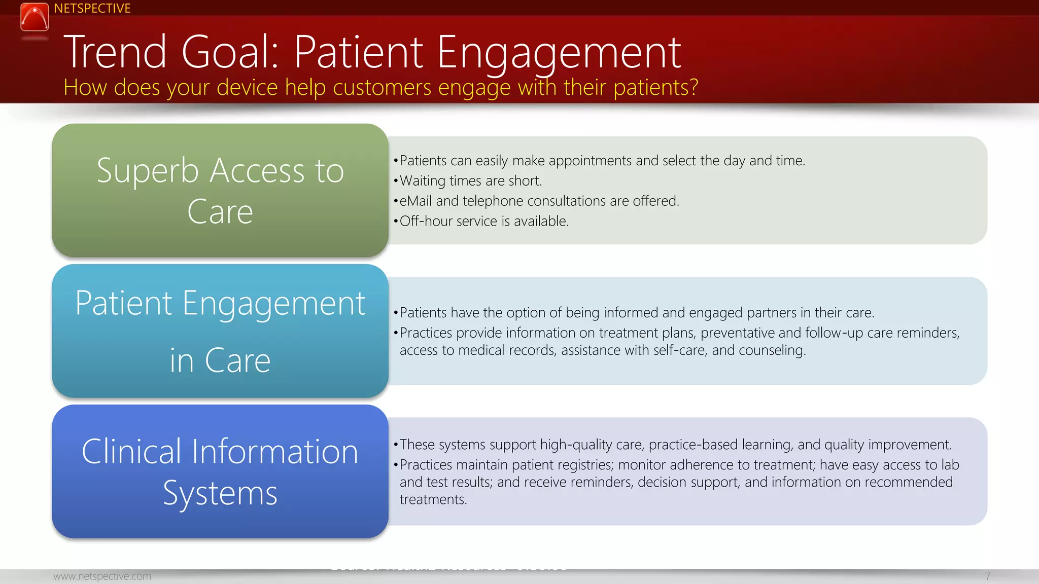 NETSPECTIVE

Trend Goal: Patient Engagement

How does your device help customers engage with their patients?

Superb Access to
Care
Patient Engagement
in Care

Clinical Information
Systems
www.netspective.com

•Patients can easily make appointments and select the day and time.
•Waiting times are short.
•eMail and telephone consultations are offered.
•Off-hour service is available.

•Patients have the option of being informed and engaged partners in their care.
•Practices provide information on treatment plans, preventative and follow-up care reminders,
access to medical records, assistance with self-care, and counseling.

•These systems support high-quality care, practice-based learning, and quality improvement.
•Practices maintain patient registries; monitor adherence to treatment; have easy access to lab
and test results; and receive reminders, decision support, and information on recommended
treatments.

Source: Health2 Resources 9.30.08

7

 