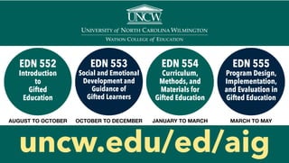 uncw.edu/ed/aig
AUGUST TO OCTOBER OCTOBER TO DECEMBER JANUARY TO MARCH MARCH TO MAY
EDN 552
Introduction
to
Gifted
Education
EDN 553
Social and Emotional
Development and
Guidance of
Gifted Learners
EDN 554
Curriculum,
Methods, and
Materials for
Gifted Education
EDN 555
Program Design,
Implementation,
and Evaluation in
Gifted Education
 