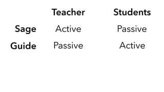 Teacher Students
Active PassiveSage
Guide Passive Active
Meddler Active Active
 