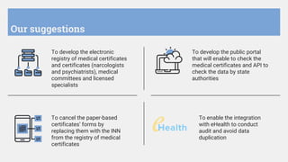 To develop the electronic
registry of medical certificates
and certificates (narcologists
and psychiatrists), medical
committees and licensed
specialists
Our suggestions
To develop the public portal
that will enable to check the
medical certificates and API to
check the data by state
authorities
To cancel the paper-based
certificates’ forms by
replacing them with the INN
from the registry of medical
certificates
To enable the integration
with eHealth to conduct
audit and avoid data
duplication
 