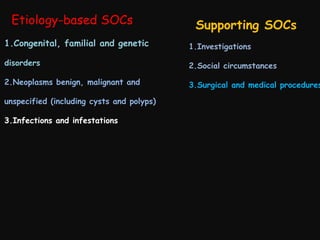 Etiology-based SOCs

Supporting SOCs

1.Congenital, familial and genetic

1.Investigations

disorders

2.Social circumstances

2.Neoplasms benign, malignant and

3.Surgical and medical procedures

unspecified (including cysts and polyps)
3.Infections and infestations

 