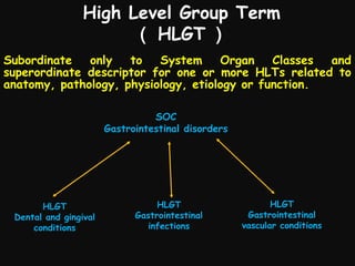 High Level Group Term
（ HLGT ）
Subordinate
only
to
System
Organ
Classes
and
superordinate descriptor for one or more HLTs related to
anatomy, pathology, physiology, etiology or function.
SOC
Gastrointestinal disorders

HLGT
Dental and gingival
conditions

HLGT
Gastrointestinal
infections

HLGT
Gastrointestinal
vascular conditions

 