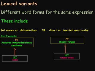 Lexical variants
Different word forms for the same expression
These include
full names vs. abbreviations
For Example:
PT
Acquired immunodeficiency
syndrome

LLT
AIDS

OR

direct vs. inverted word order
PT
Biopsy tongue

LLT
Tongue biopsy

 