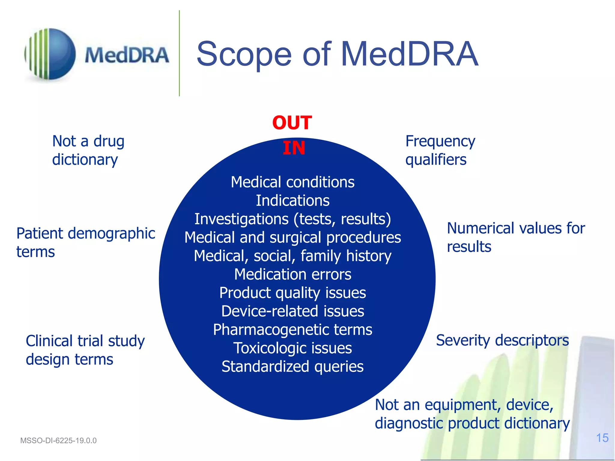 Scope of MedDRA
Medical conditions
Indications
Investigations (tests, results)
Medical and surgical procedures
Medical, social, family history
Medication errors
Product quality issues
Device-related issues
Pharmacogenetic terms
Toxicologic issues
Standardized queries
Not a drug
dictionary
Not an equipment, device,
diagnostic product dictionary
Clinical trial study
design terms
Patient demographic
terms
Frequency
qualifiers
Numerical values for
results
Severity descriptors
IN
OUT
MSSO-DI-6225-19.0.0 15
 