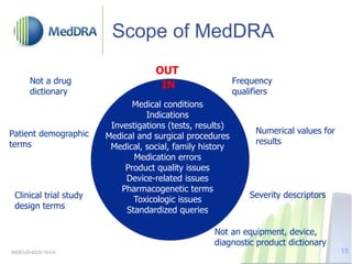 Scope of MedDRA
Medical conditions
Indications
Investigations (tests, results)
Medical and surgical procedures
Medical, social, family history
Medication errors
Product quality issues
Device-related issues
Pharmacogenetic terms
Toxicologic issues
Standardized queries
Not a drug
dictionary
Not an equipment, device,
diagnostic product dictionary
Clinical trial study
design terms
Patient demographic
terms
Frequency
qualifiers
Numerical values for
results
Severity descriptors
IN
OUT
MSSO-DI-6225-19.0.0 15
 