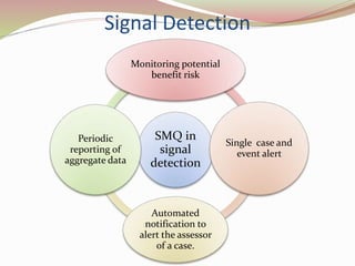 Signal Detection
SMQ in
signal
detection
Monitoring potential
benefit risk
Single case and
event alert
Automated
notification to
alert the assessor
of a case.
Periodic
reporting of
aggregate data
 