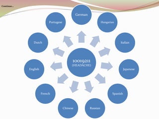 10019211
(HEADACHE)
German
Hungarian
Italian
Japanese
Spanish
Russian
Chinese
French
English
Dutch
Portugese
Continue…
 