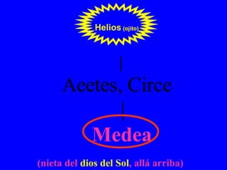 Helios  (ojito) | Aeetes, Circe | Medea (nieta del  dios del Sol , allá arriba) 