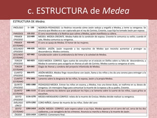 c. ESTRUCTURA de Medea
 