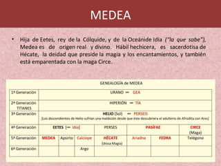 MEDEA
• Hija de Eetes, rey de la Cólquide, y de la Oceánide Idía (“la que sabe”),
Medea es de origen real y divino. Hábil hechicera, es sacerdotisa de
Hécate, la deidad que preside la magia y los encantamientos, y también
está emparentada con la maga Circe.
 