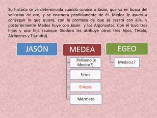 Su historia se ve determinada cuando conoce a Jasón, que va en busca del
vellocino de oro, y se enamora perdidamente de él. Medea le ayuda a
conseguir lo que quiere, con la promesa de que se casará con ella, y
posteriormente Medea huye con Jasón y los Argonautas. Con él tuvo tres
hijos y una hija (aunque Diodoro les atribuye otros tres hijos, Tésalo,
Alcímenes y Tisandro).
 