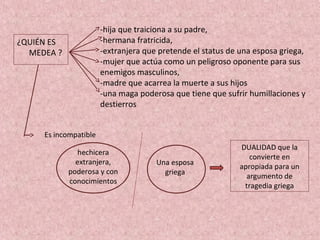 ¿QUIÉN ES
MEDEA ?
-hija que traiciona a su padre,
-hermana fratricida,
-extranjera que pretende el status de una esposa griega,
-mujer que actúa como un peligroso oponente para sus
enemigos masculinos,
-madre que acarrea la muerte a sus hijos
-una maga poderosa que tiene que sufrir humillaciones y
destierros
Es incompatible
hechicera
extranjera,
poderosa y con
conocimientos
Una esposa
griega
DUALIDAD que la
convierte en
apropiada para un
argumento de
tragedia griega
 