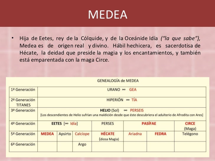 Medea (Eurípides) Slide 4