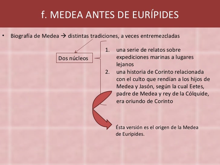 Medea (Eurípides) Slide 48