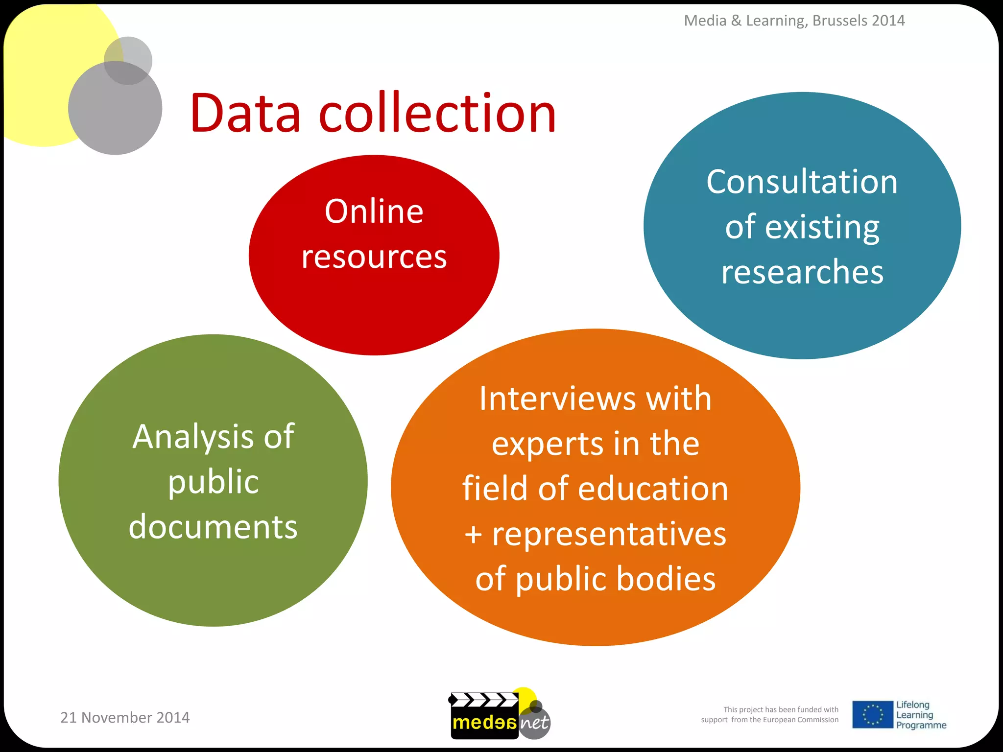 This project has been funded with support from the European Commission 
21 November 2014 
Data collection 
Analysis of public documents 
Consultation of existing researches 
Interviews with experts in the field of education + representatives of public bodies 
Online resources 
Media & Learning, Brussels 2014  