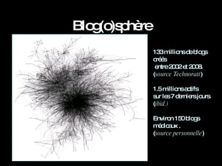 Blog(o)sphère 133 millions de blogs créés entre 2002 et 2008. ( source Technorati ) 1.5 millions actifs  sur les 7 derniers jours. ( ibid.) Environ 150 blogs médicaux . ( source personnelle ) 