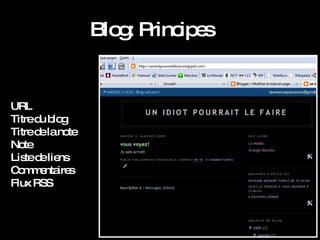 Blog: Principes URL Titre du blog Titre de la note Note Liste de liens Commentaires Flux RSS 