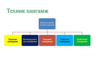 Компьютерийн
техник хангамж

 