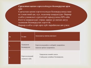 
Дд Үе шат
Ажлуудын үе шатны жагсаалт
1.
Төлөвлөгөө
боловсруулах
Хэрэглэгдэхүүнийхээ хэлбэрийг тодорхойлох.
Ашиглах орчноо тодорхойлох.
2.
Хэрэглэгдэхүүний
төлөвлөлт хийх
Удирдлагын схемийг сонгох.
Слайдуудын дизайныг боловсруулах.
Сургалтын цахим хэрэглэгдэхүүн боловсруулах арга
зүй:
Сургалтын цахим хэрэглэгдэхүүн боловсруулахад маш
их хэмжээний цаг, хүч, хөдөлмөр шаардагддаг. Өөрөөр
хэлбэл уламжлалт сургалттай харьцуулахад 80%-ийн
бэлтгэл шаардагддаг учраас дараах үе шатын дагуу
төлөвлөж боловсруулах хэрэгтэй.
Өөрөөр хэлбэл дээрх арга зүйг нарийвчлан авч үзвэл
 