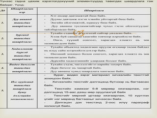 
Үүнээс гадна цахим хэрэглэгдэхүүний элементүүдэд тавигдах шаардлага гэж
байдаг. Үүнд:
Дд
Шаардлагын
нэр
Шаардлага
1.
Дуу авианд
тавигдах
шаардлага:
- Хэт өндөр давтамжтай биш байх.
- Дууны давтамж нэгэн хэвийн уйтгартай биш байх.
- Энгийн ойлгомжтой, нуршуу биш байх.
- Дуу авианы тусламжтайгаар чухал гэсэн ойлголтуудыг
тайлбарласан байх.
2.
Зурганд
тавигдах
шаардлага:
- Тухайн сэдвийн агуулгатай сайтар уялдсан байх.
- Хэлж буй санаагаа хамгийн товчоор илрхийлсэн байх.
- Өнгө, түүний сонголт, харагдах хэмжээ нь зөв
төлөвлөгдсөн байх.
3.
Хөдөлгөөнт
дүрсэд
тавигдах
шаардлага:
- Тухайн объектод хөдөлгөөн оруулж өгснөөр төлөв байдал
нь илүү сайн илэрхийлэгдэхээр байх.
- Өнгөний зохицол болон сонголт, харагдах хэмжээ нь зөв
төлөвлөгдсөн байх.
- Дүрсийн хөдөлгөөнийг удирдаж болдог байх.
4.
Видео бичлэгт
тавигдах
шаардлага:
- Тухайн сэдэв, чиглэлтэйгээ нарийн тохирч байх.
- Дүрс бичлэг нь чанартай байх.
- Дуу авианы хувьд шаардлага хангасан байх.
5.
Нэг хуудсанд
тавигдах
шаардлага
буюу
дэлгэцийн
зохиомжлол:
- Зураг, видео зэрэг материал хичээлийн тексттэй
зохицсон байх.
- Хичээлийн текстийг дэлгэцэнд бүтнээр нь багтаасан
байх.
- Текстийн хэмжээг 5-8 мөрөөр хязгаарлаж, нэг
дэлгэцэнд 15-аас дээш мөр оруулахгүй байх
- Текстийг мөрний уртаар хязгаарлаж, 10 хүртлэх
үгийг нэг мөрөнд багтаахыг хичээсэн байх.
- Дэлгэцэн дэх текстэнд 2-оос илүү параграф
холихгүй байх.
 