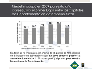 Medellín se ha mantenido por encima de 75 puntos de 100 posibles
en el indicador de desempeño fiscal. En 2009 ocupó el puesto 16
a nivel nacional entre 1.101 municipios y el primer puesto entre
las capitales de Departamento.
Medellín ocupó en 2009 por sexto año
consecutivo el primer lugar entre las capitales
de Departamento en desempeño fiscal
74.1
75.7
77.6
80.7 80.8
75.9
50
55
60
65
70
75
80
85
2004 2005 2006 2007 2008 2009
Indicadordedesempeñofiscal
Fuente: Departamento Nacional de Planeación
 