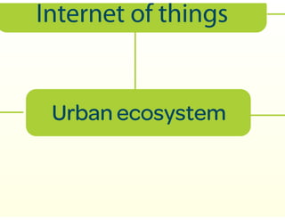 Medellín: A digital city