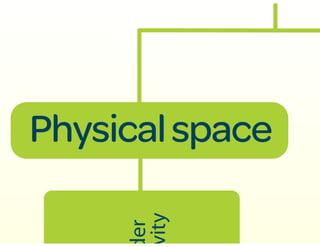 Medellín: A digital city
