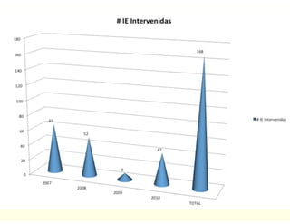 Medellín: A digital city