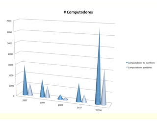 Medellín: A digital city