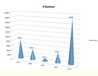 Medellín: A digital city