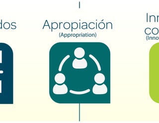 Medellín: A digital city