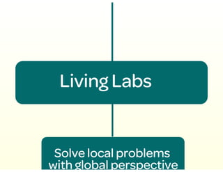 Medellín: A digital city