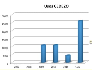 Medellín: A digital city