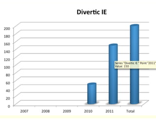 Medellín: A digital city
