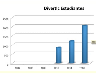 Medellín: A digital city
