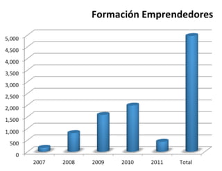 Medellín: A digital city