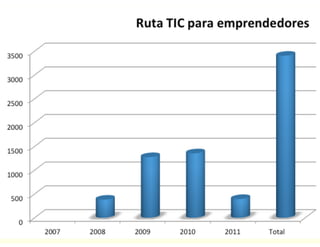 Medellín: A digital city